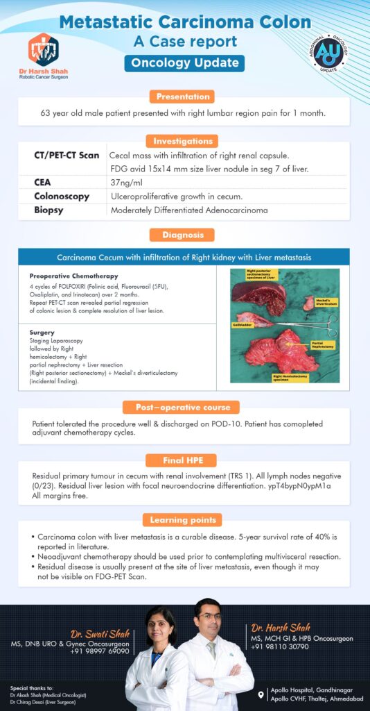 Case Reports Dr Harsh J Shah