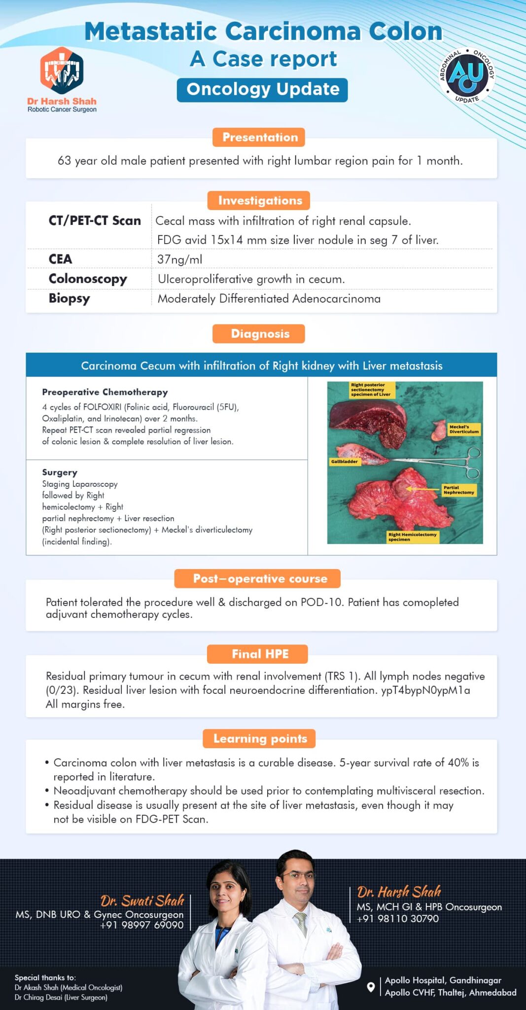 Case Reports - Dr. Harsh J Shah