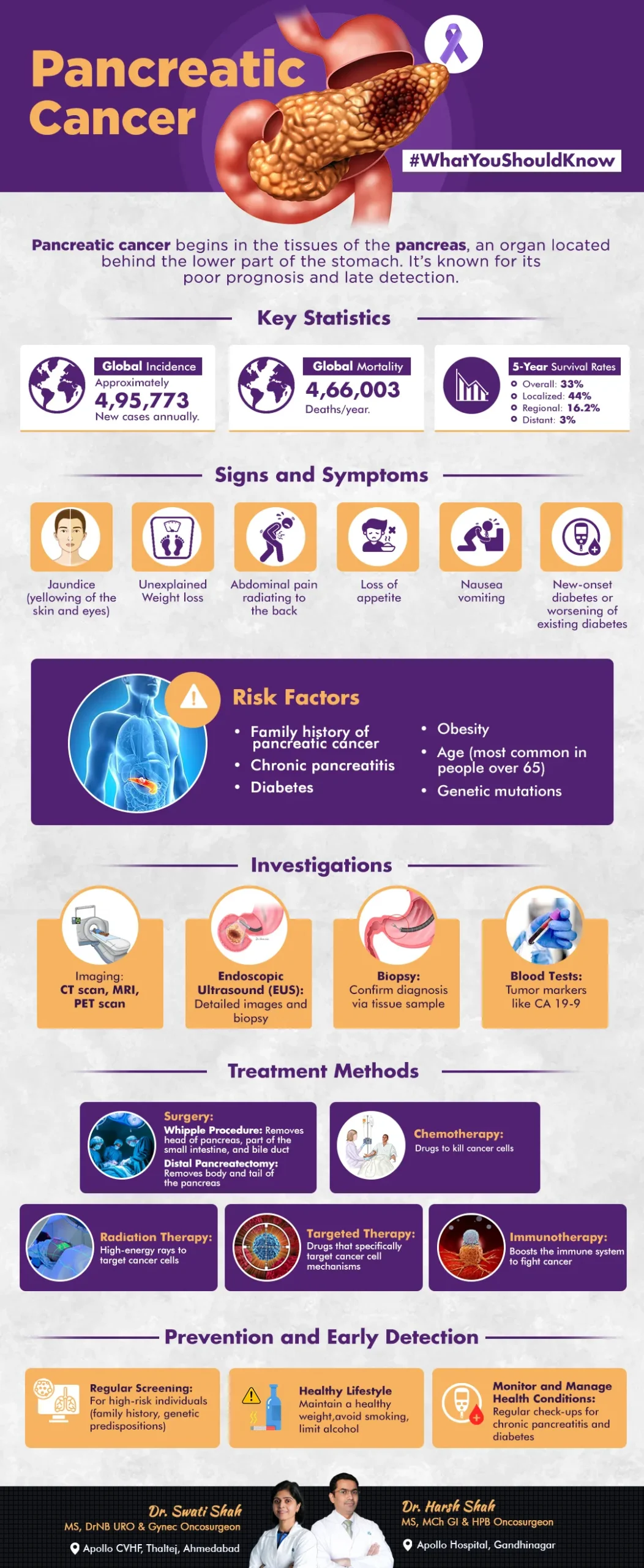 Pancreatic cancer - infographic - What you should know