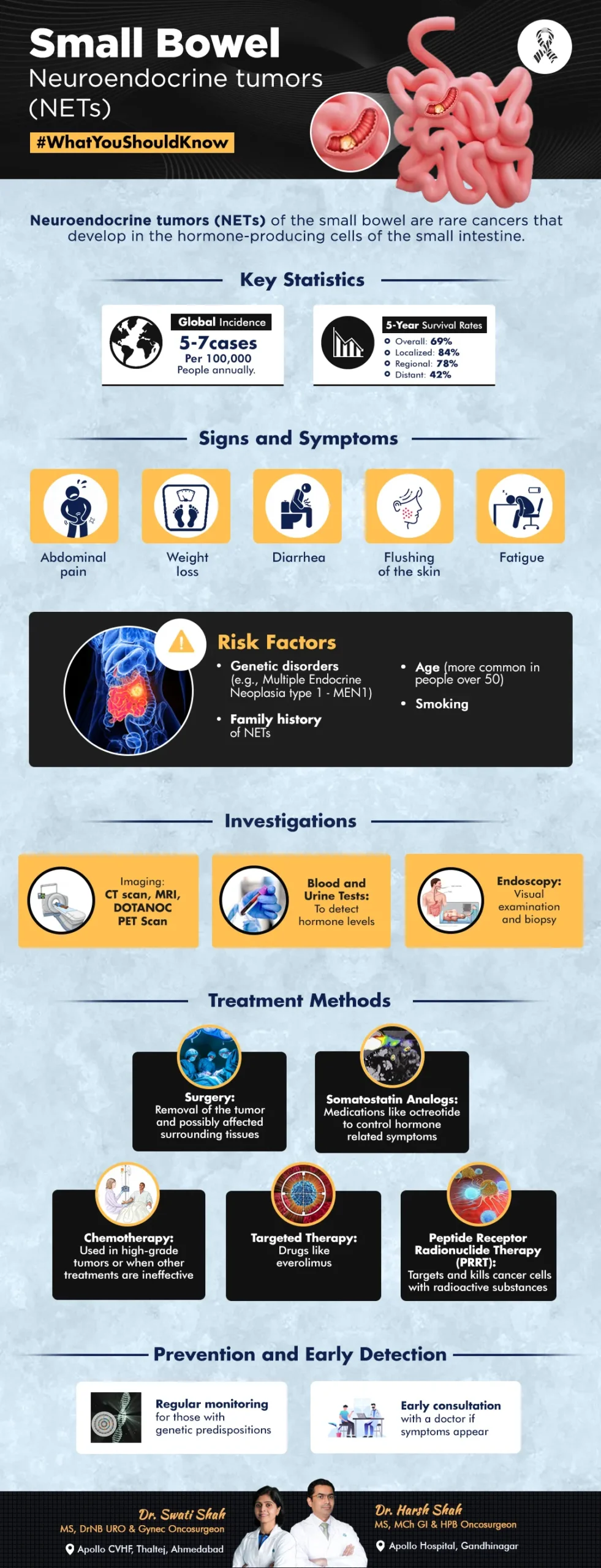 Small Bowel NETs - infographic - What you should know