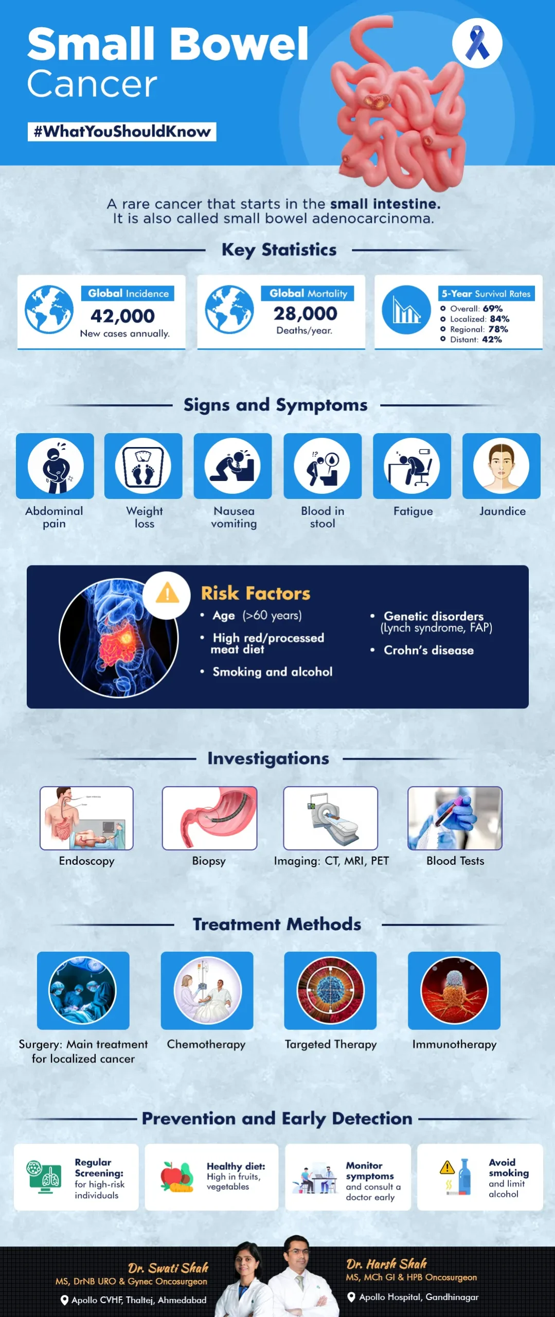 Small bowel cancer - infographic - What you should know