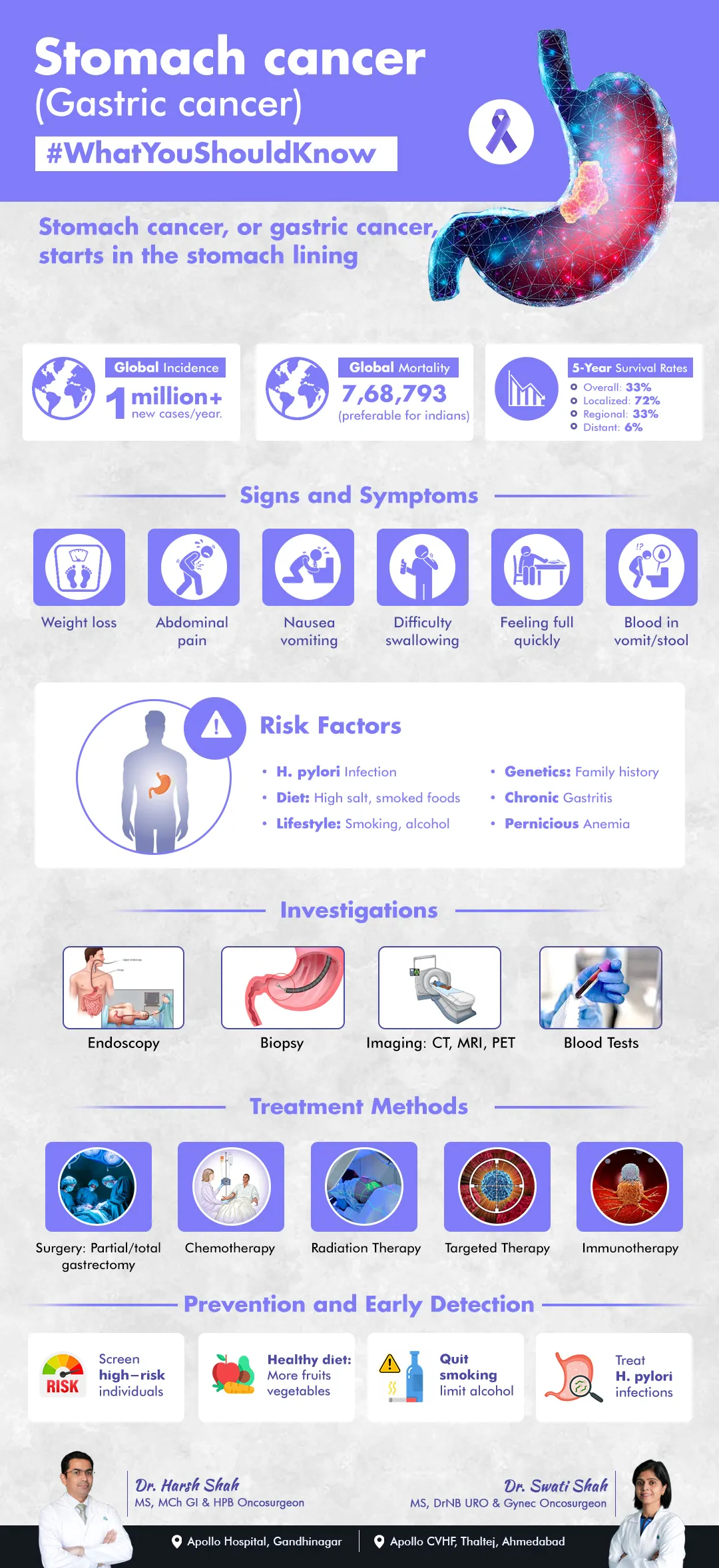 Stomach cancer infographic - What you should know