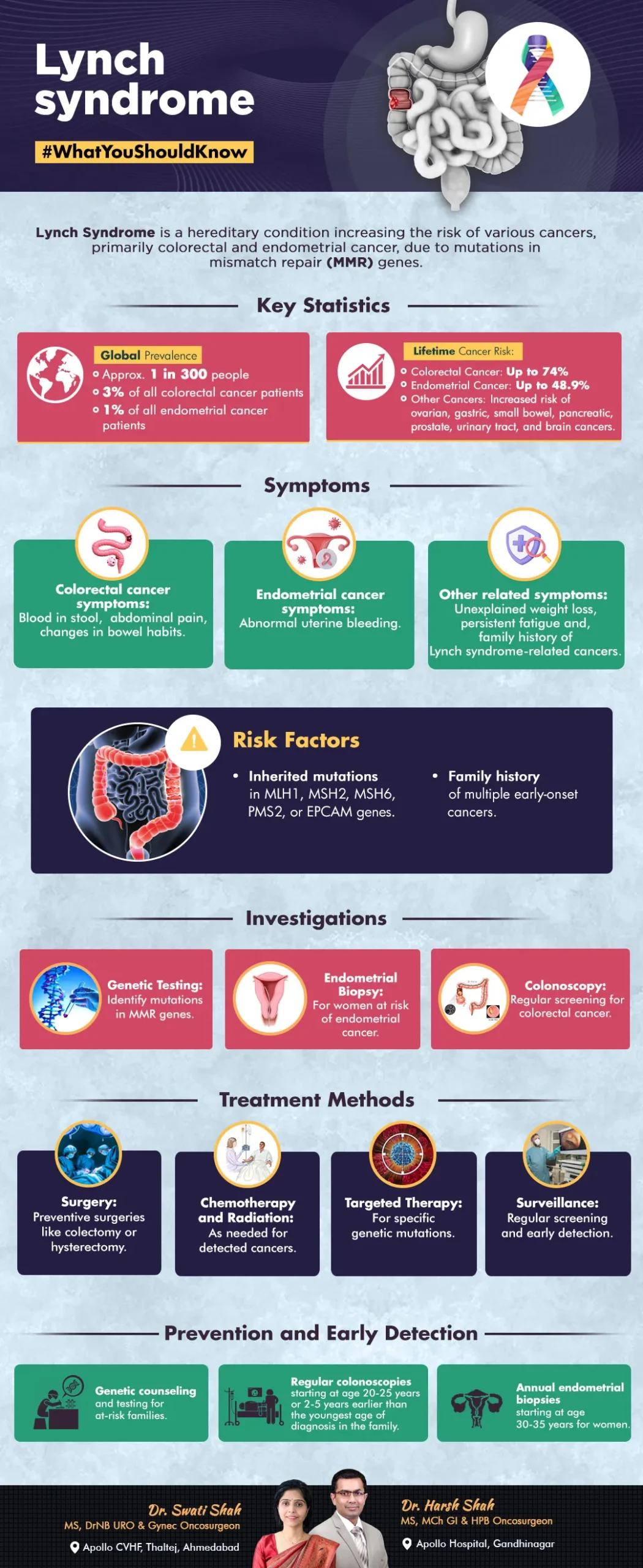 Lynch Syndrome