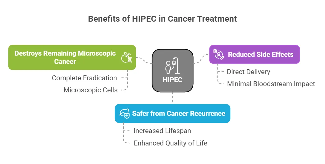 Benefits_of_HIPEC_in_Cancer_Treatment