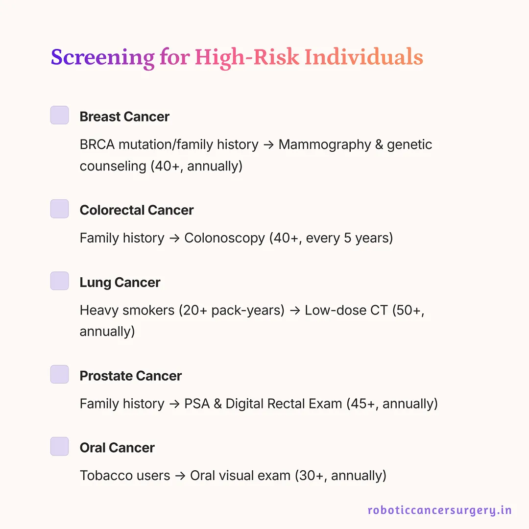 Screening-for-High-Risk-Individuals