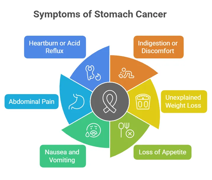 Symptoms_of_stomach_cancer