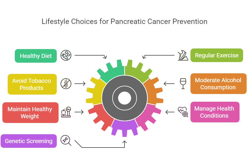 prevention tips for pancreatic cancer