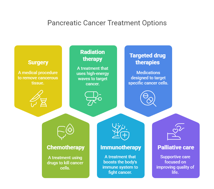 treatment options for pancreatic cancer