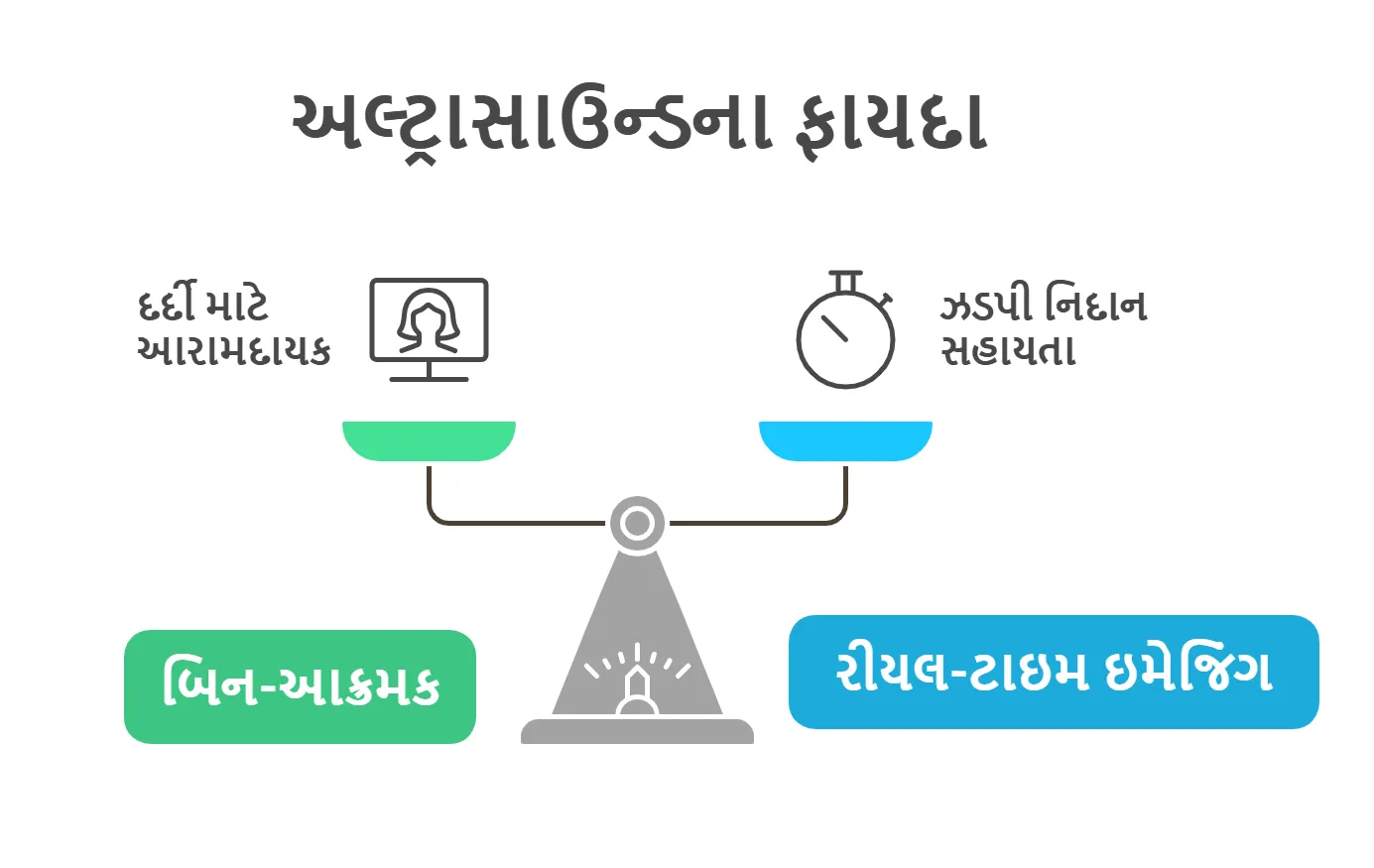 અલ્ટ્રાસાઉન્ડના ફાયદા