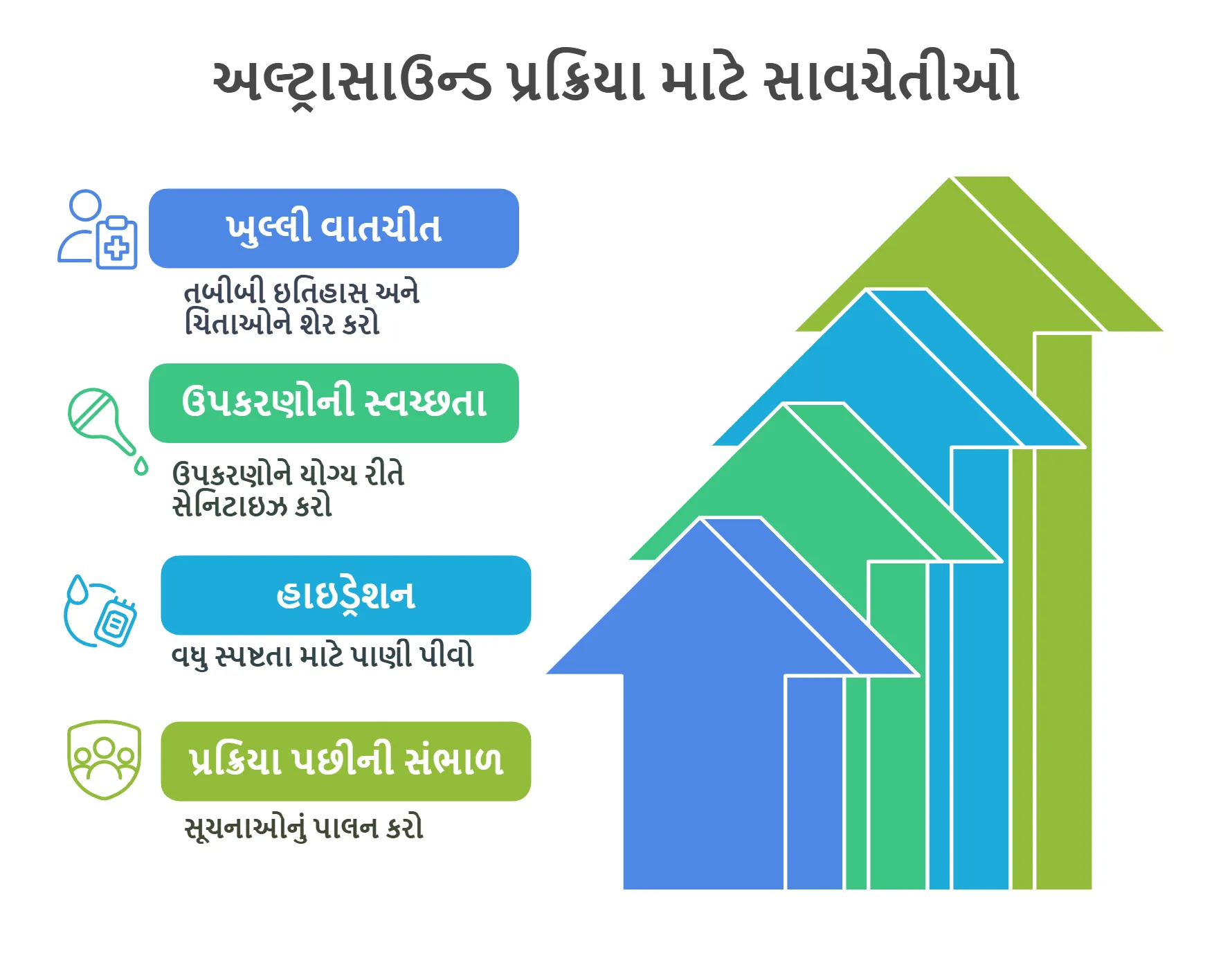 અલ્ટ્રાસાઉન્ડ પ્રક્રિયાઓ માટે સાવચેતીઓ