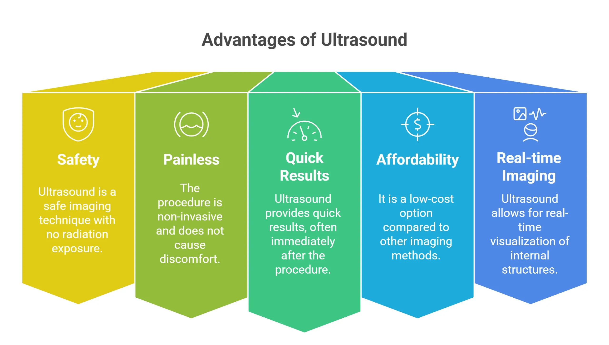 Advantages of Ultrasound