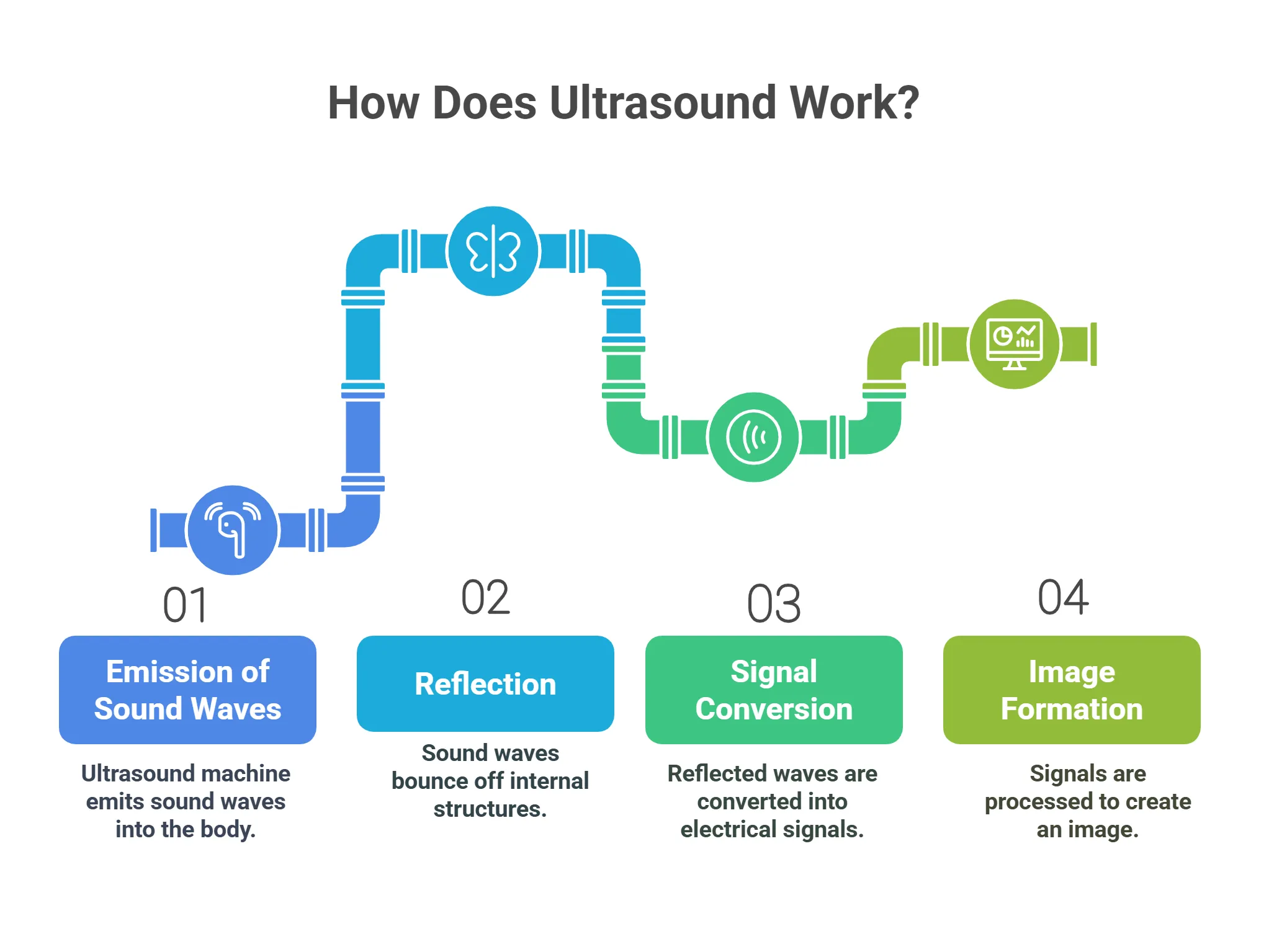 How Does Ultrasound Work